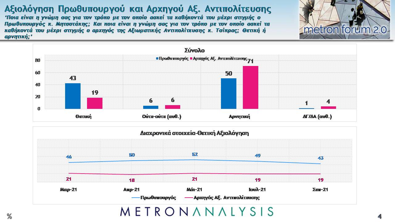 Διαφάνεια4