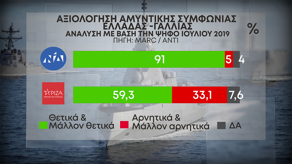 09a_axiologisi-symfonias-elladas-gallias