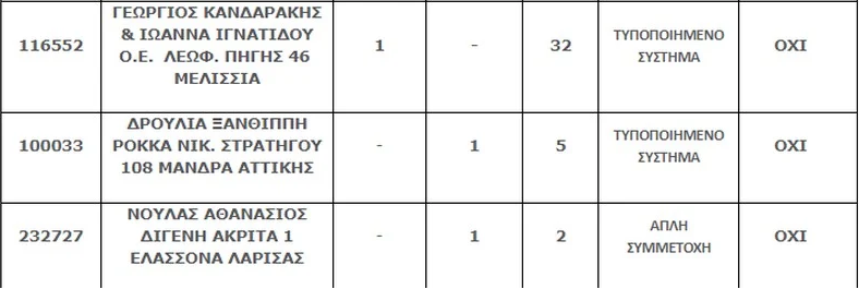 Έξι υπερτυχεροί του Τζόκερ κερδίσαν από 1.187.130,80 ευρώ μετά τη χθεσινή κλήρωση. 