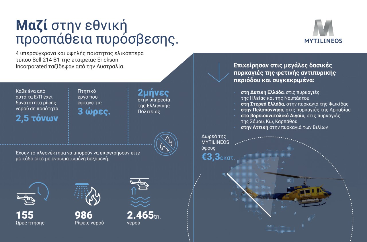 Αναχώρησαν από την Ελλάδα τα τέσσερα ελικόπτερα που εξασφάλισε η MYTILINEOS για την εθνική προσπάθεια πυρόσβεσης