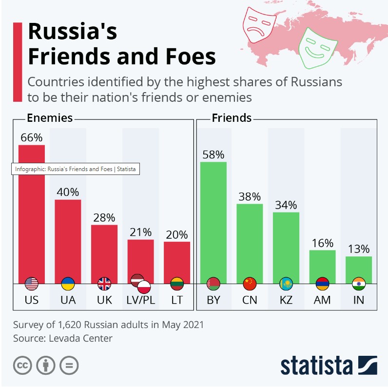 statista