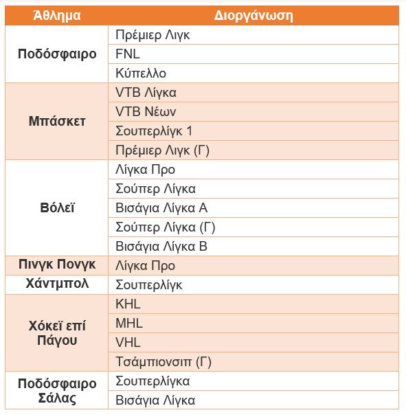 Αναστολή στοιχηματισμού σε ρωσικές αθλητικές διοργανώσεις από 28/02