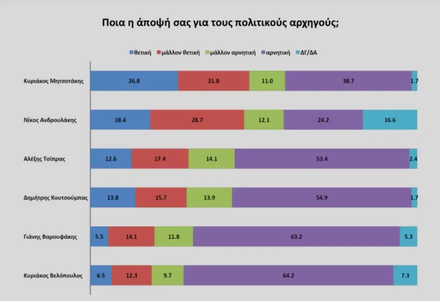 Προβάδισμα 12,4% για τη Ν.Δ - Στο 15,1% ο ΣΥΡΙΖΑ 