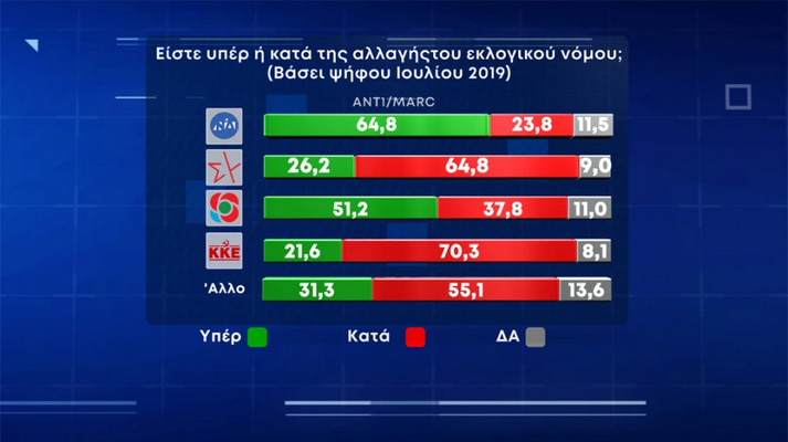 kartes