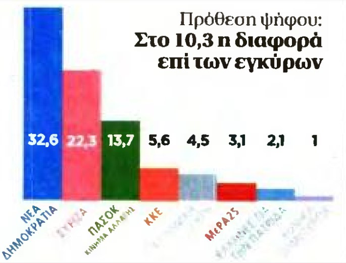 καρτα