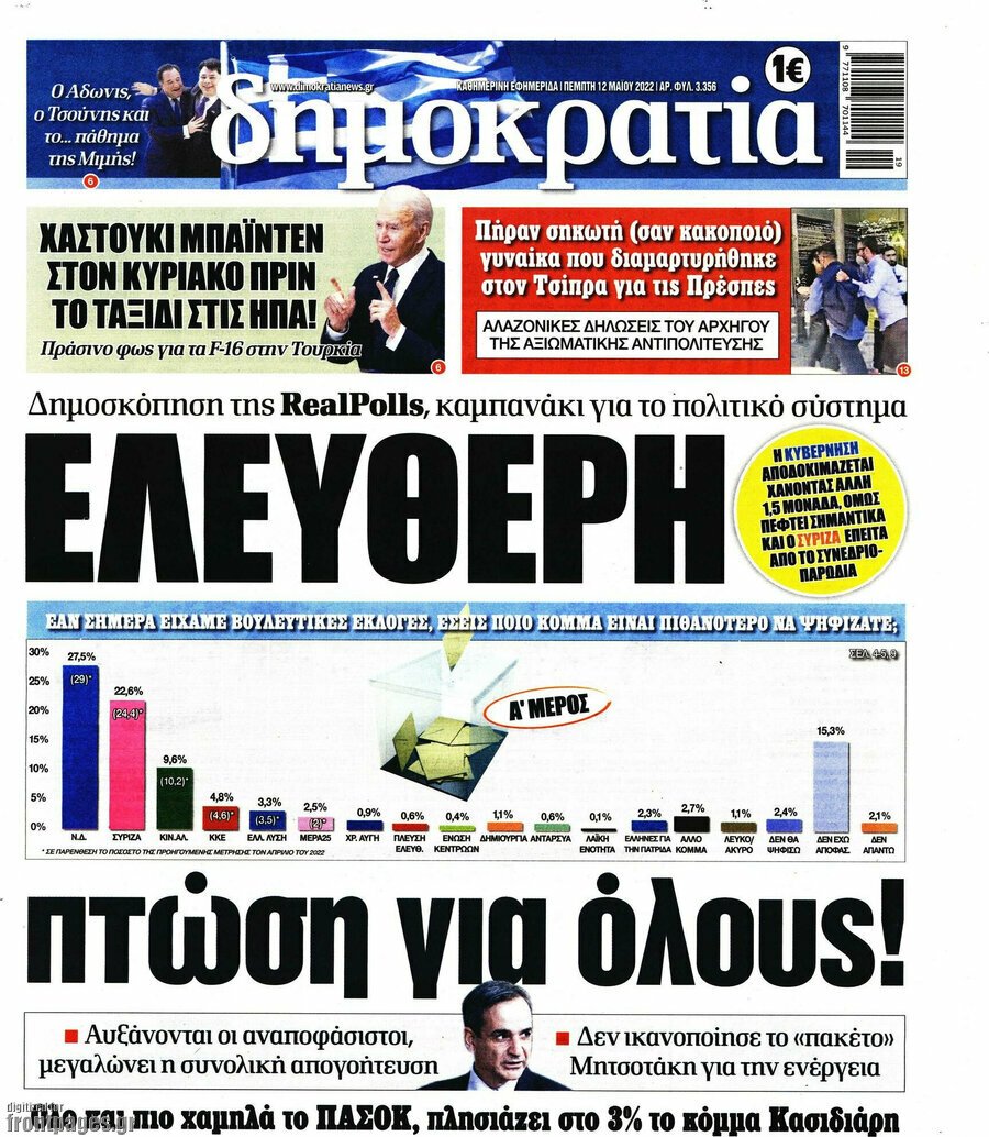 Τα πρωτοσέλιδα των πολιτικών και αθλητικών εφημερίδων