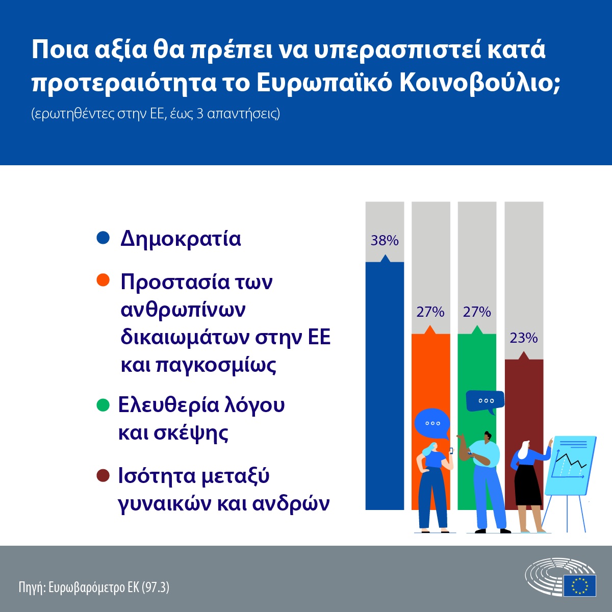 Ευρωβαρόμετρο για τον πόλεμο στην Ουκρανία: Ανήσυχοι οι Έλληνες για τις επιπτώσεις στην καθημερινότητά τους