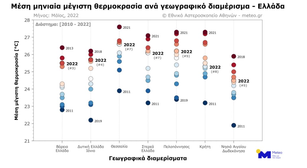 Διπρόσωπος ο καιρός τον Μάιο – Μεγάλες αποκλίσεις στη θερμοκρασία