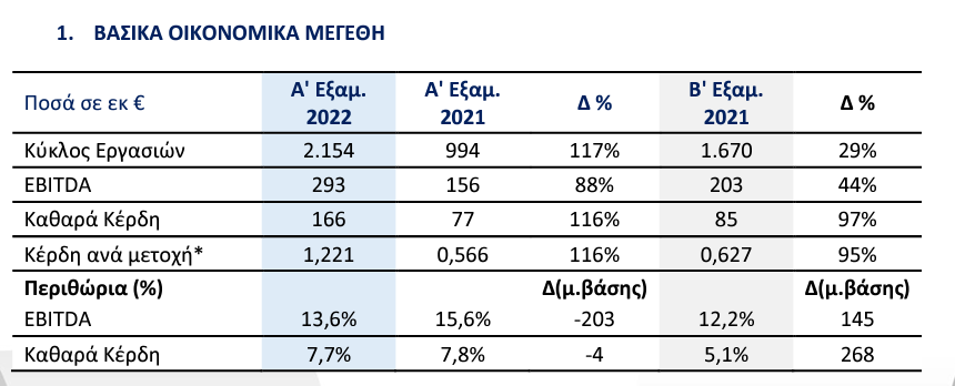 καρτα