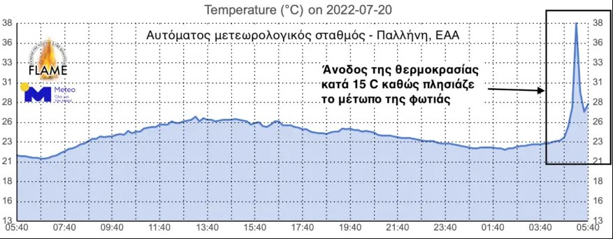 Φωτιά στην Πεντέλη: Έως και 400 χιλιόμετρα μεταφέρθηκε ο καπνός