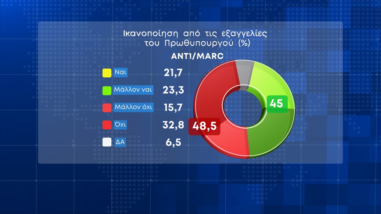 ant1