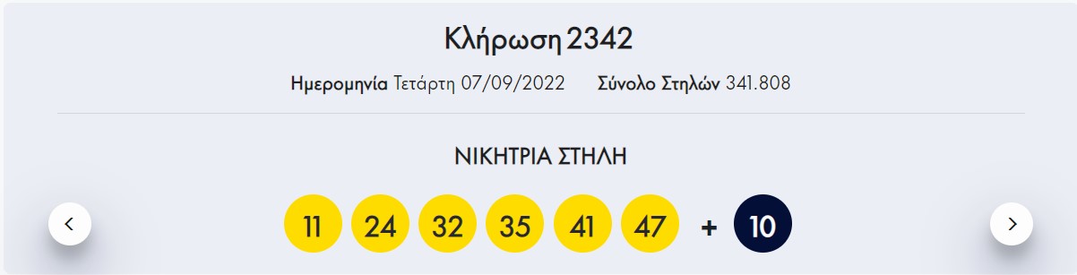 Διπλό τζακ ποτ στο Λόττο – Οι τυχεροί αριθμοί