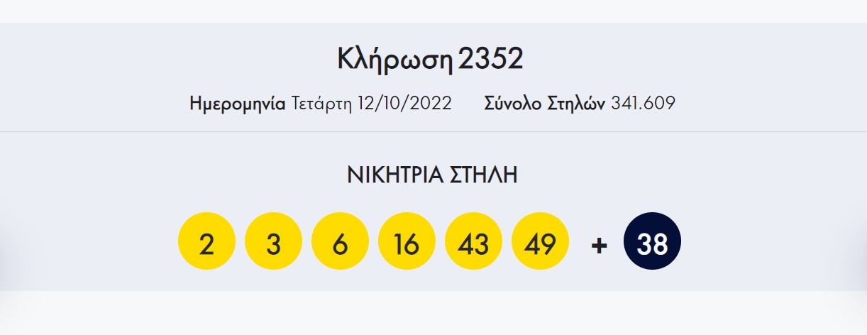 Διπλό τζακ ποτ στο Λόττο – Οι τυχεροί αριθμοί