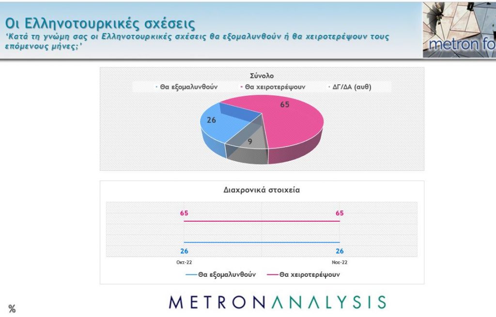 Δημοσκόπηση MEGA: Στο 10,2 η διαφορά Ν.Δ.-ΣΥΡΙΖΑ- Κυριαρχία Μητσοτάκη, υπέρ της αυτοδυναμίας οι πολίτες 