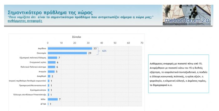 Δημοσκόπηση MEGA: Στο 10,2 η διαφορά Ν.Δ.-ΣΥΡΙΖΑ- Κυριαρχία Μητσοτάκη, υπέρ της αυτοδυναμίας οι πολίτες 