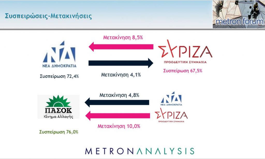 Δημοσκόπηση