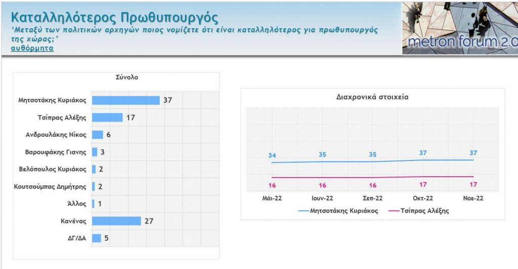 δημοσκόπηση