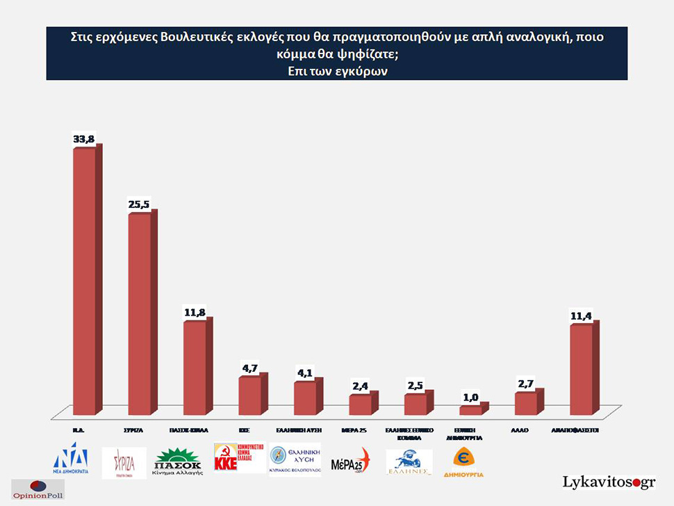 Διαφάνεια44