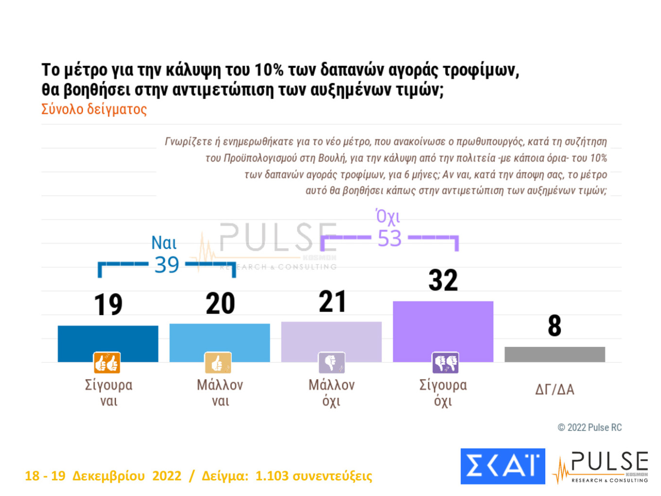 Νέα δημοσκόπηση: Προβάδισμα 8 μονάδων για τη Ν.Δ.