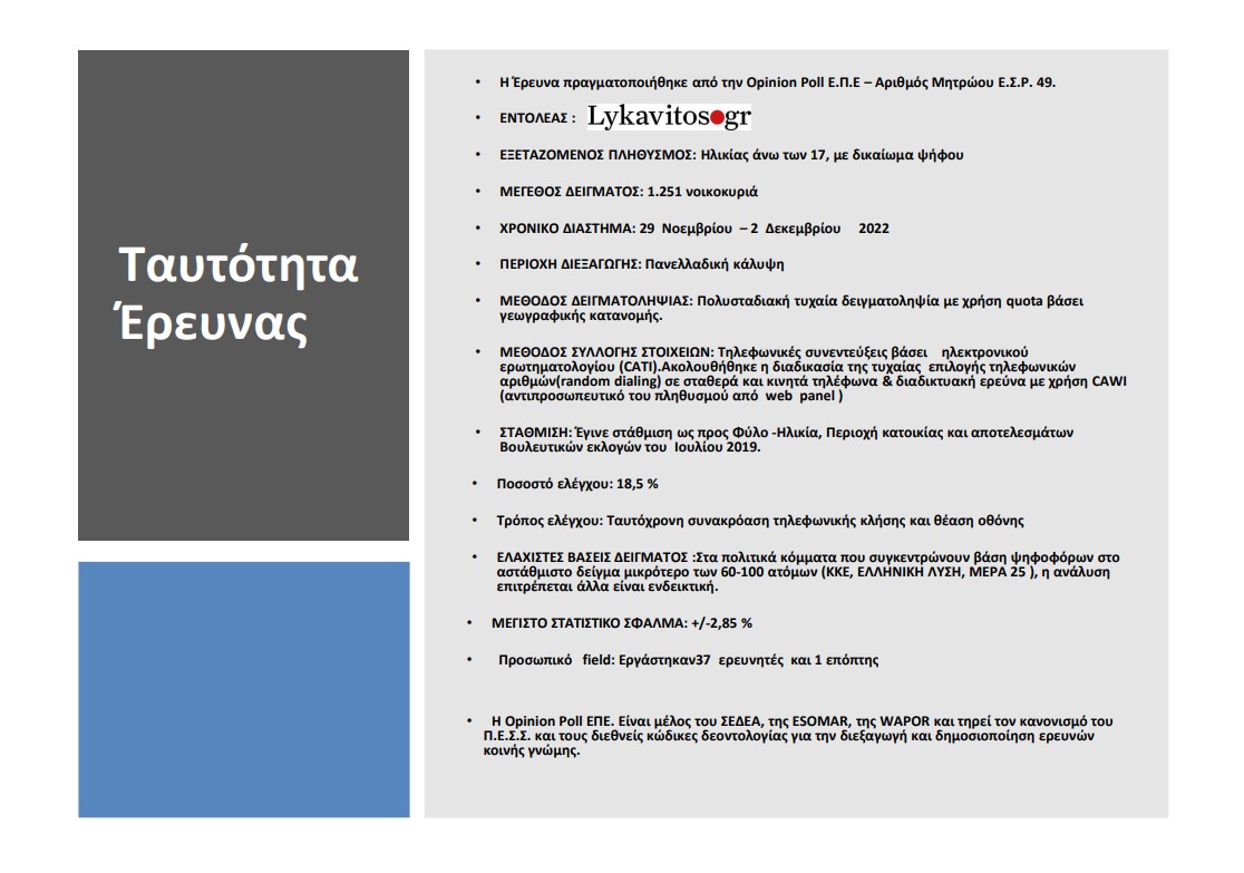 Η μεγάλη δημοσκόπηση της Opinion Poll για τον Lykavitos.gr