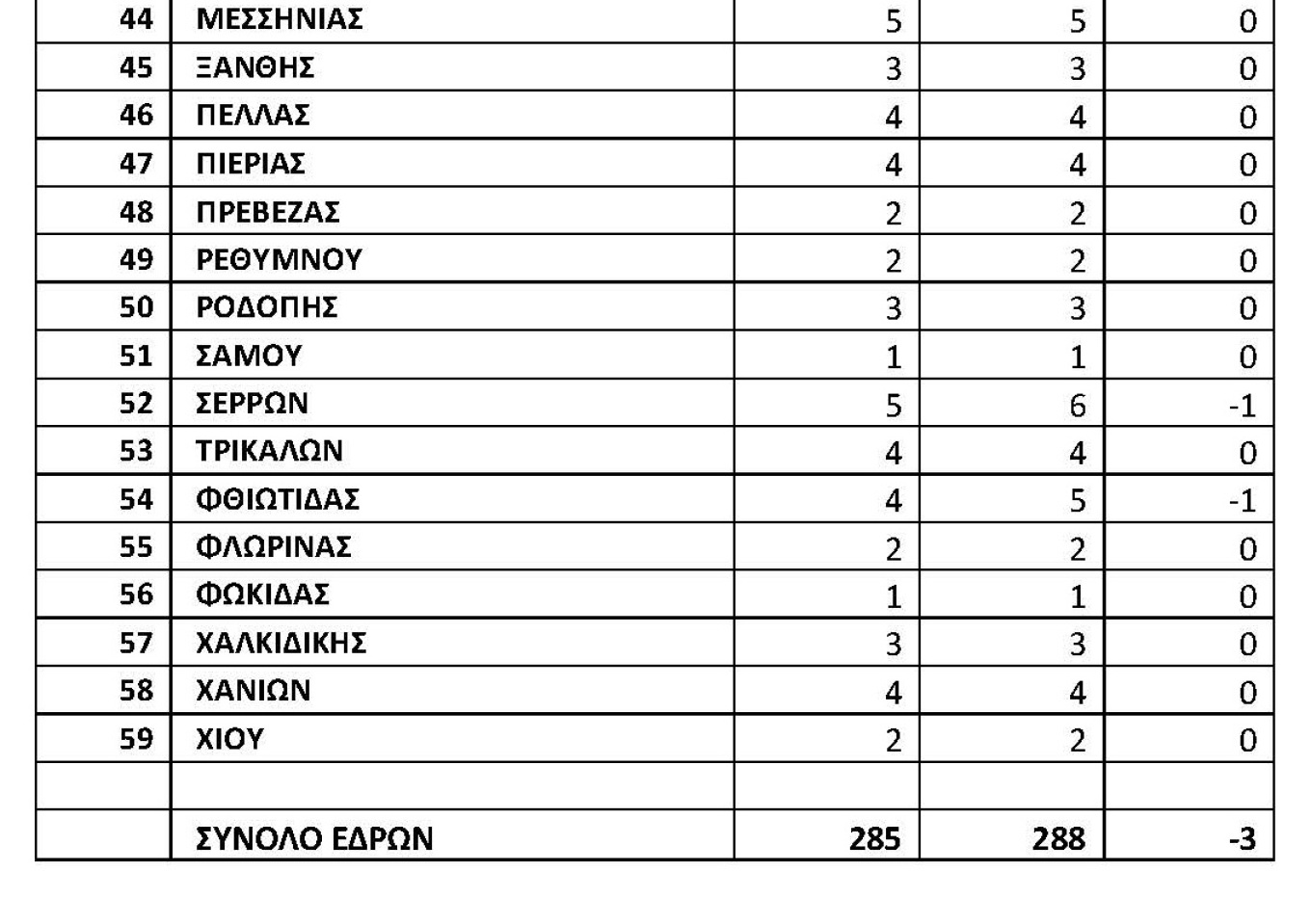 Αυτός είναι ο νέος εκλογικός χάρτης