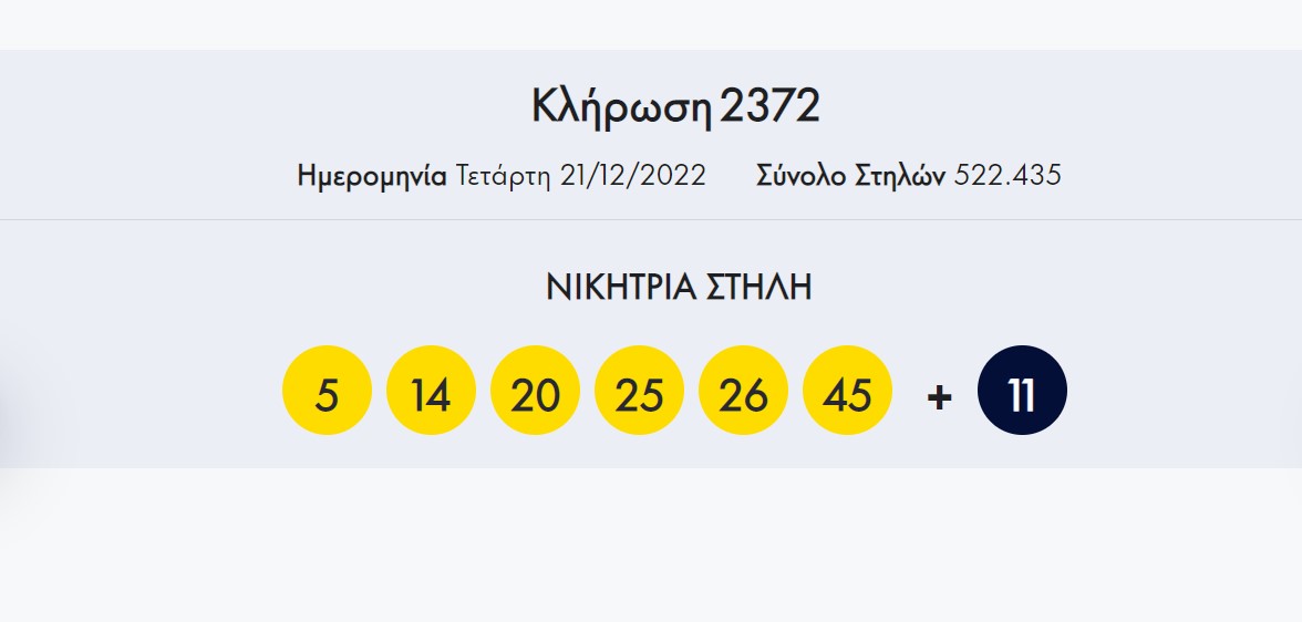 Διπλό τζακ ποτ στο Λόττο – Οι τυχεροί αριθμοί