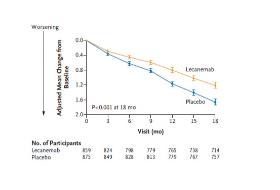 lecanemab