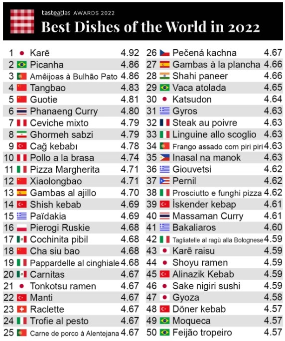 Τέσσερα ελληνικά φαγητά στα 50 καλύτερα του 2022