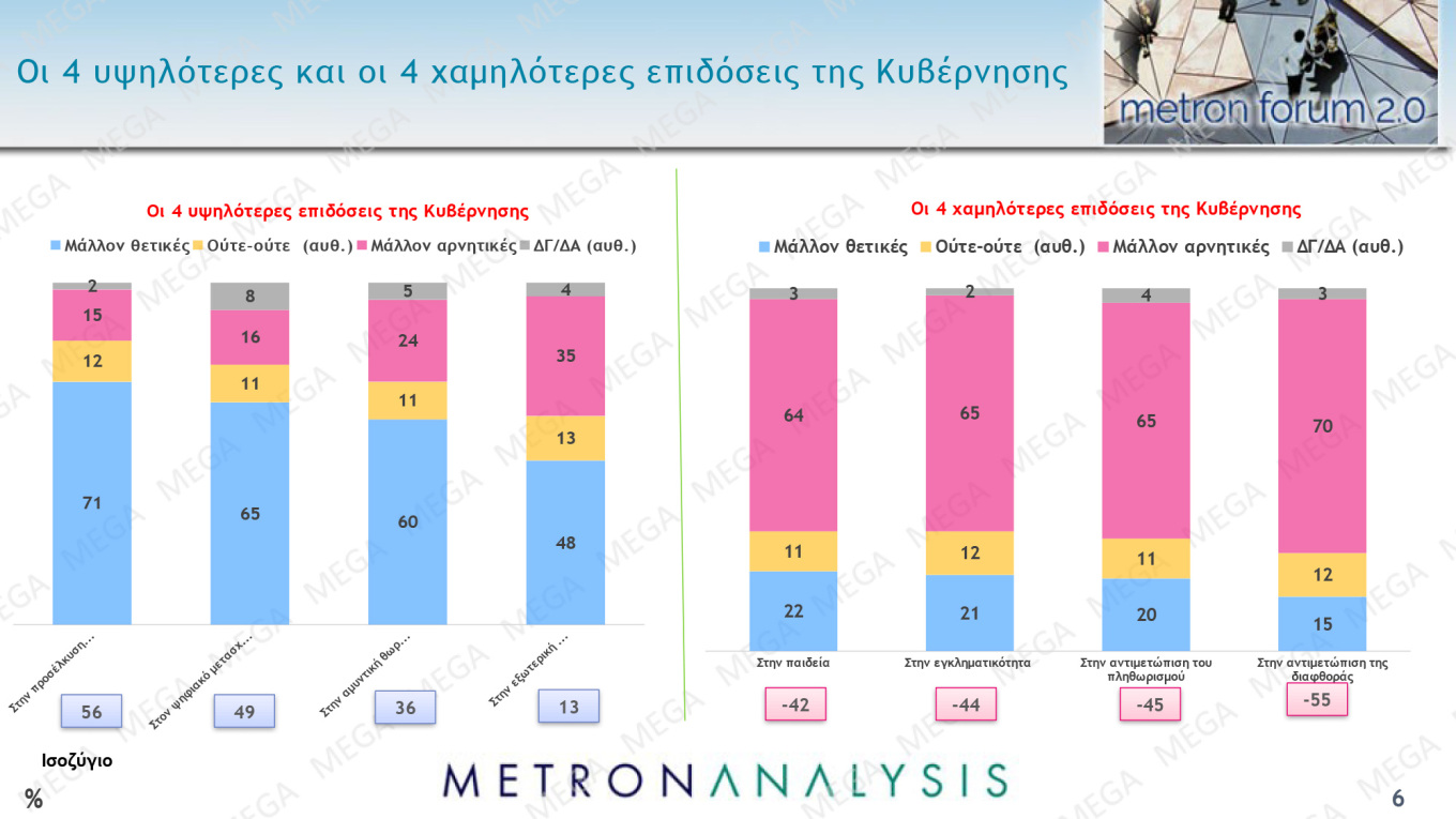 Στις 8,9 μονάδες η διαφορά Ν.Δ. – ΣΥΡΙΖΑ