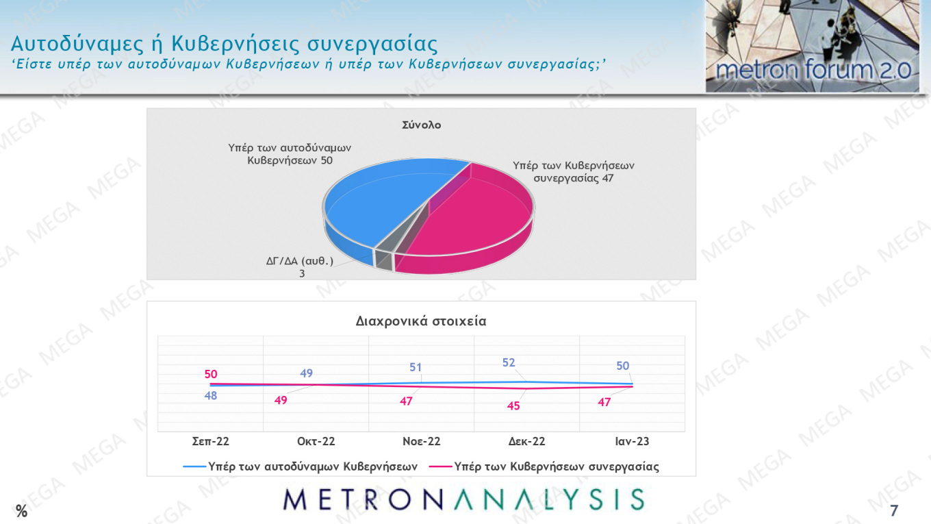 Στις 8,9 μονάδες η διαφορά Ν.Δ. – ΣΥΡΙΖΑ