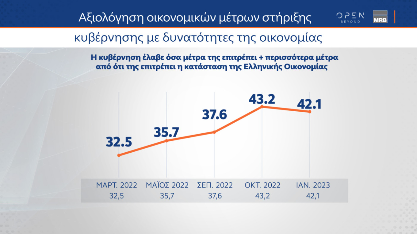 δημοσκόπηση