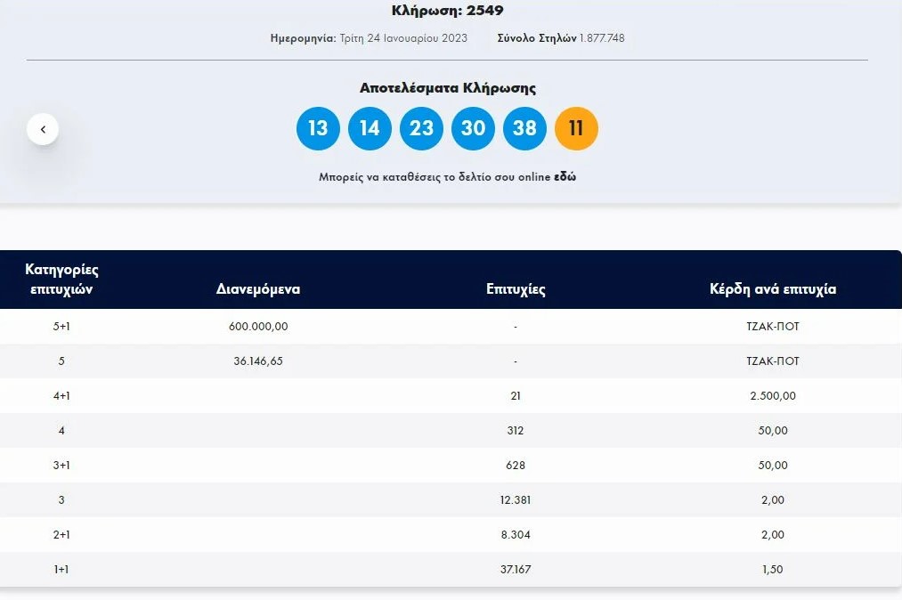 Διπλό τζακ ποτ στο Τζόκερ