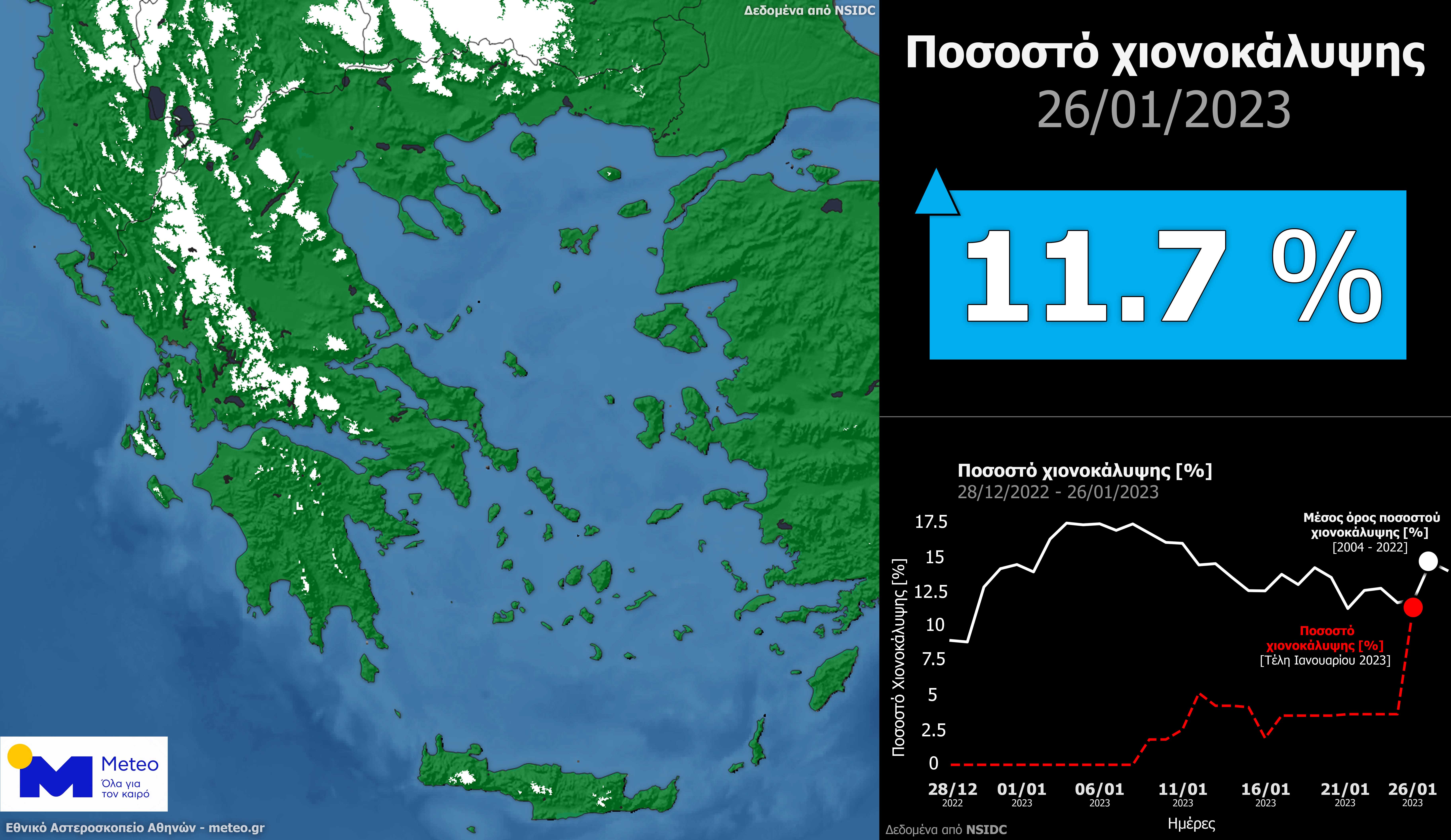 σνος