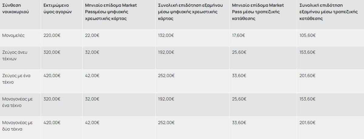 market-pass