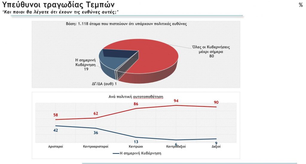 δημοσκόπηση