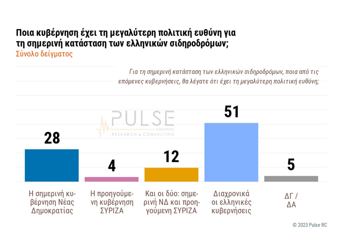 Τι δείχνει η δημοσκόπηση του ΣΚΑΪ για την αυτοδυναμία