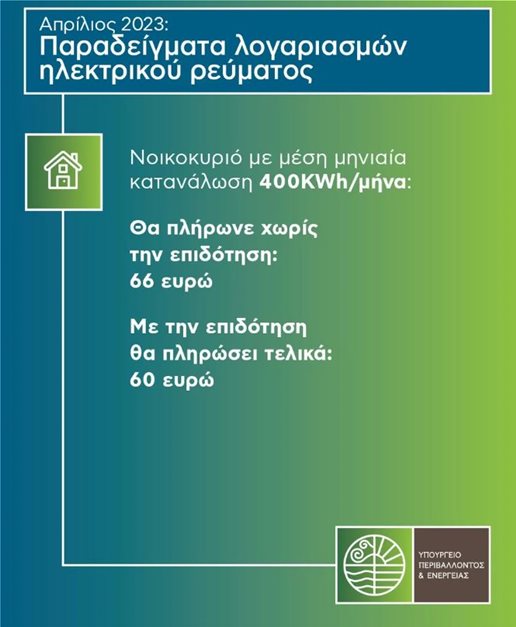 Ηλεκτρικό ρεύμα: Πόσο μειώνονται οι λογαριασμοί με την επιδότηση