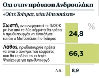 ΚΑΡΤΑ