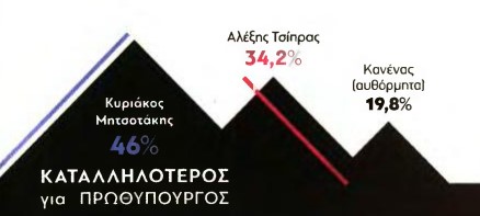 καρτα