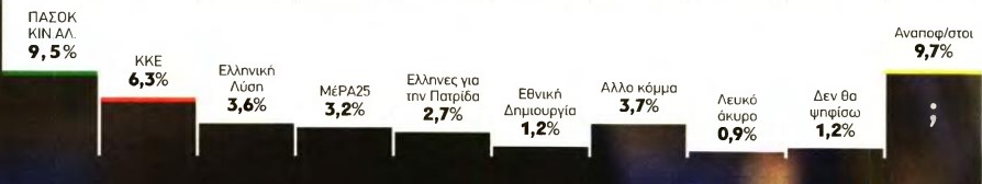 καρτα