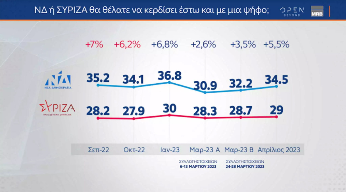 Η ακτινογραφία των αναποφάσιστων ψηφοφόρων