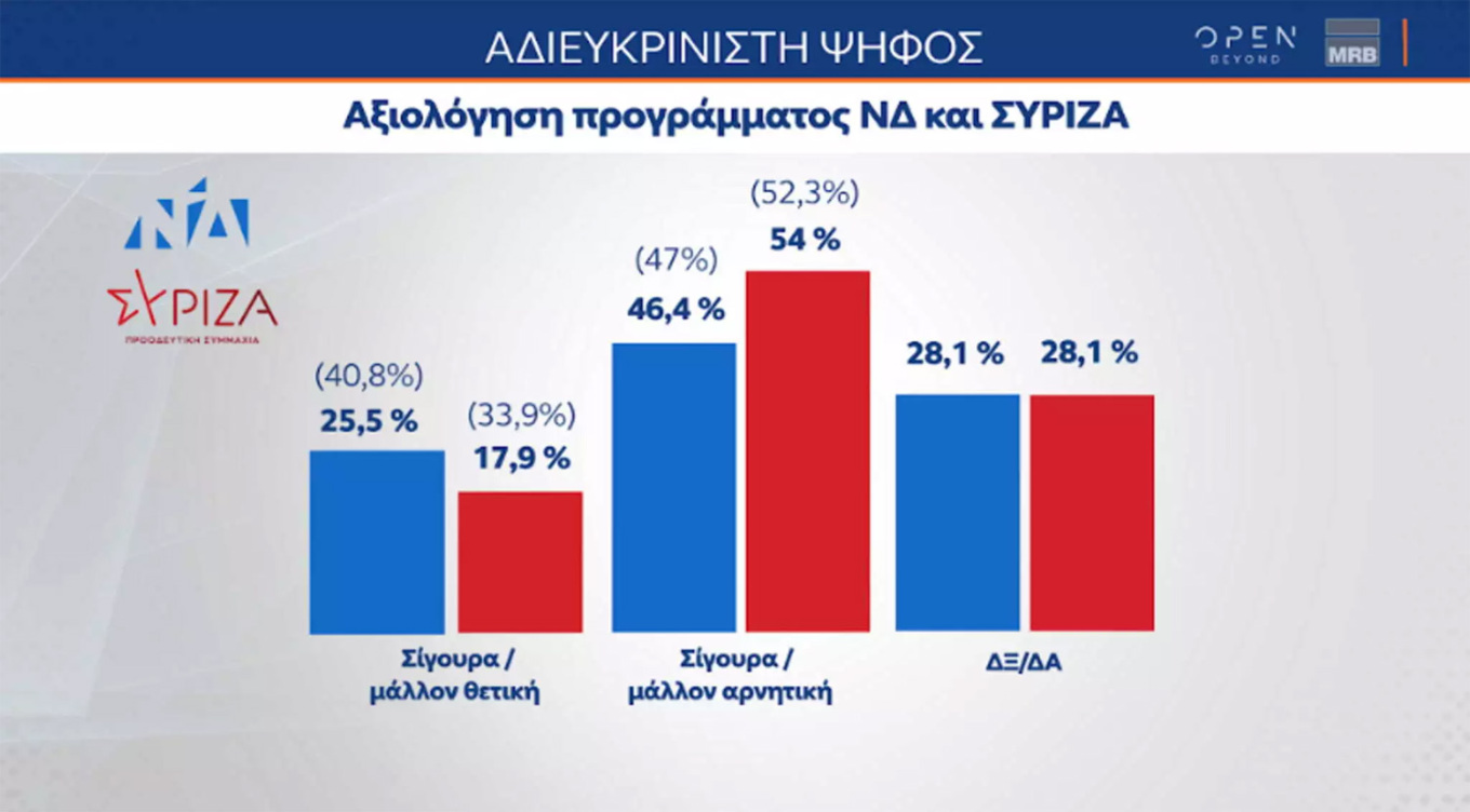 Η ακτινογραφία των αναποφάσιστων ψηφοφόρων