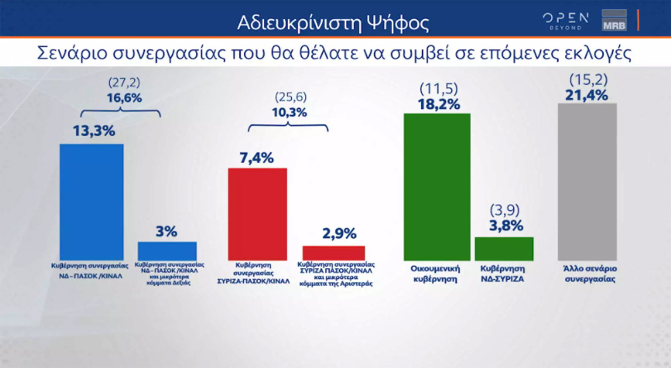 Η ακτινογραφία των αναποφάσιστων ψηφοφόρων