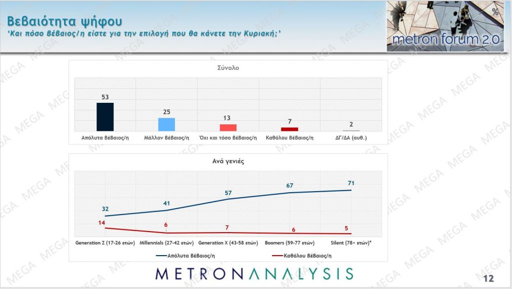 Που βρίσκεται η διαφορά Ν.Δ. – ΣΥΡΙΖA