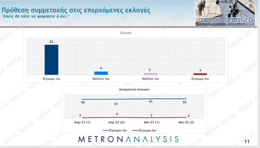 Που βρίσκεται η διαφορά Ν.Δ. – ΣΥΡΙΖA