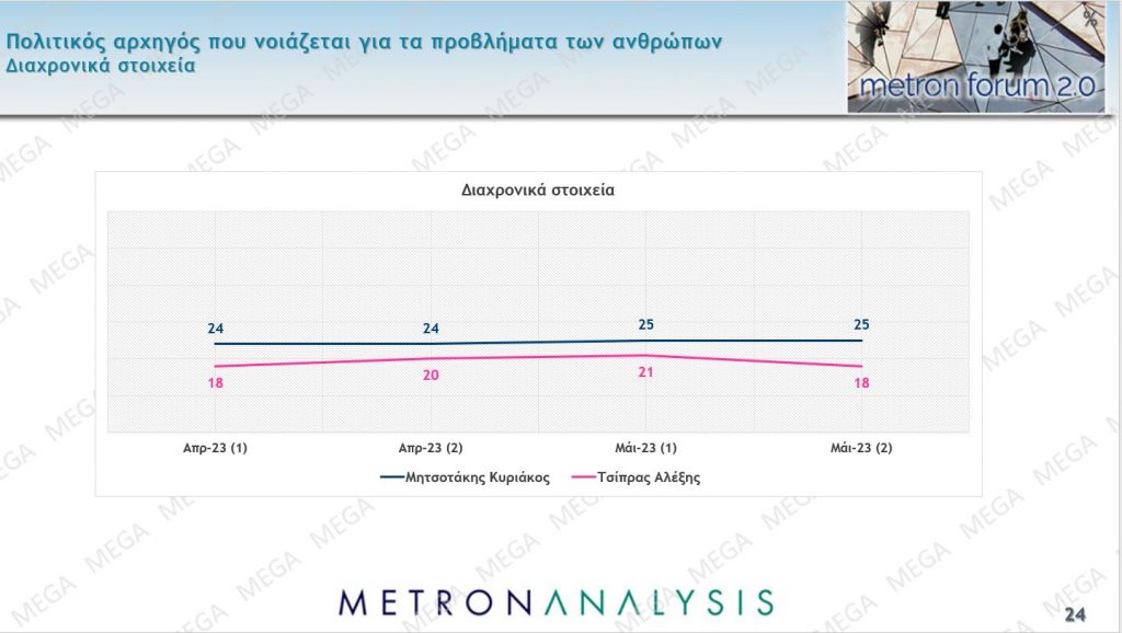 Που βρίσκεται η διαφορά Ν.Δ. – ΣΥΡΙΖA