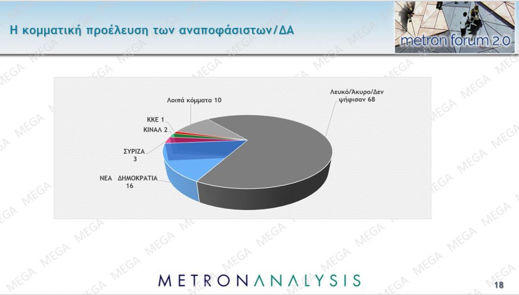 Που βρίσκεται η διαφορά Ν.Δ. – ΣΥΡΙΖA