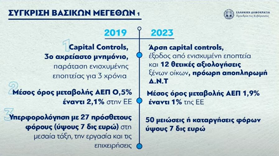 Σκέρτσος: Ο ΣΥΡΙΖΑ με το πρόγραμμά του «τάζει λαγούς με πετραχήλια»