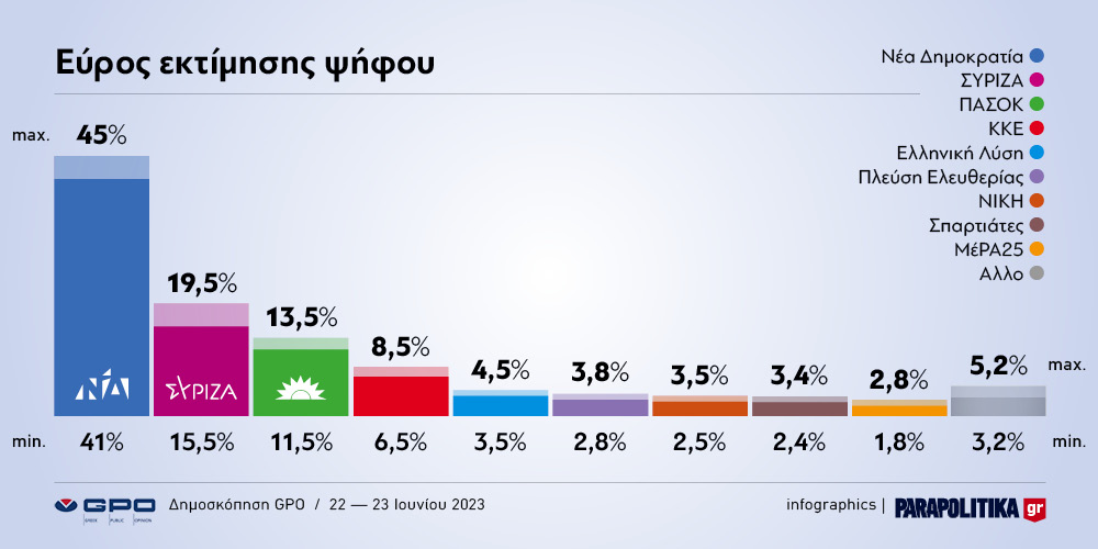 Έφυγε από τη ζωή ο πρώην βουλευτής της Νέας Δημοκρατίας και των ΑΝΕΛ, Παναγιώτης Μελάς, σε ηλικία 78 ετών.