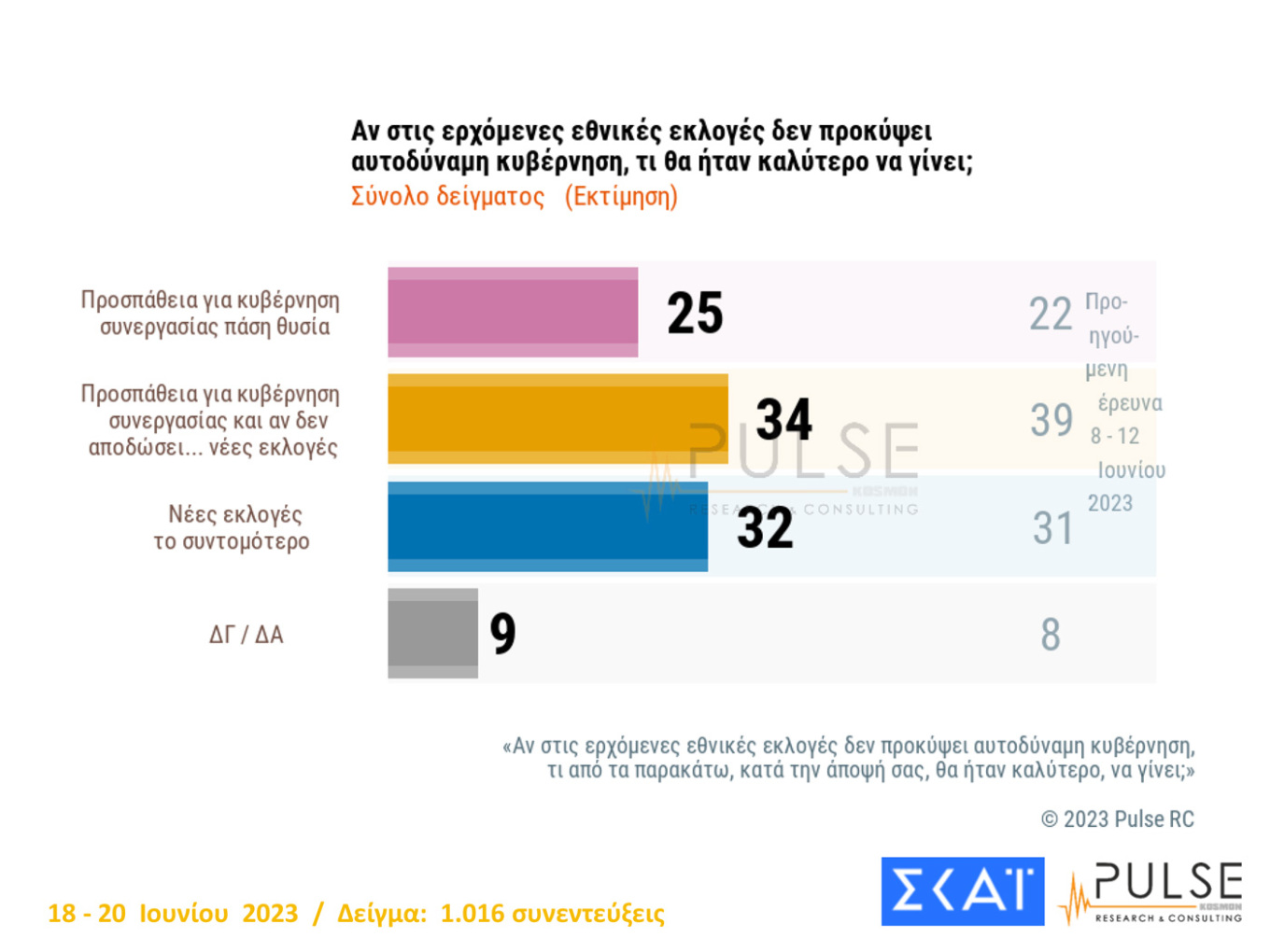 Μεγάλη «μάχη» των μικρότερων κομμάτων για την είσοδο στη Βουλή